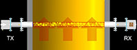 OFS Optical Particulate Mass Flow Sensors