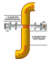 Process Flow