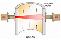 OFS Optical Particulate Mass Flow Sensors - 2