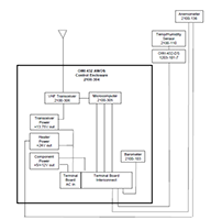 Block Diagram of MAWOS® DCU