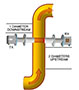 Process Flow